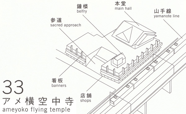 ameyoko-temple