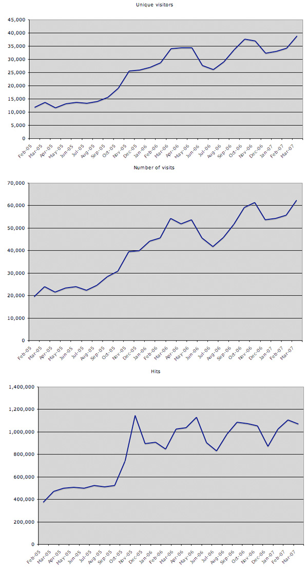 courbe-stats